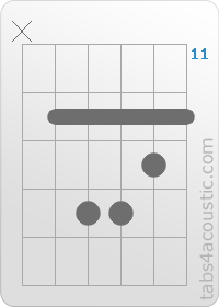 Diagramme de l'accord Am (x,12,14,14,13,12)